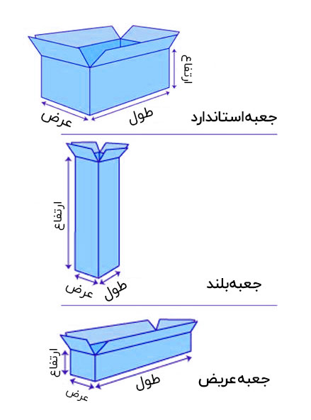 How To Measure A طراحی بسته‌بندی