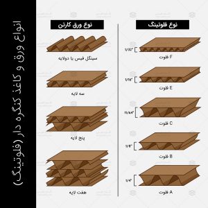 Types Of Cardboard Infographic 01 پرسش و پاسخ های متداول